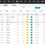 苹果cms怎么设置热播推荐