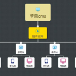 苹果cms站群插件使用教程