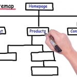 苹果cms怎么生成网站地图