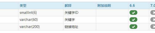 帝国cms的phome_enewskey内容关键字表